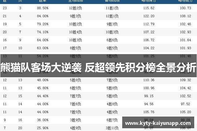 熊猫队客场大逆袭 反超领先积分榜全景分析
