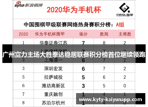 广州富力主场大胜泰达稳居联赛积分榜首位继续领跑