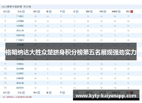 格朗纳达大胜众楚跻身积分榜第五名展现强劲实力