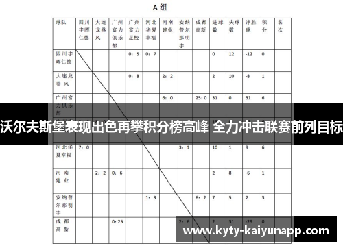 沃尔夫斯堡表现出色再攀积分榜高峰 全力冲击联赛前列目标
